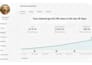 do youtube SEO and promote your video with google ads